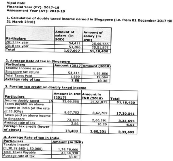 calculation of doubly taxes