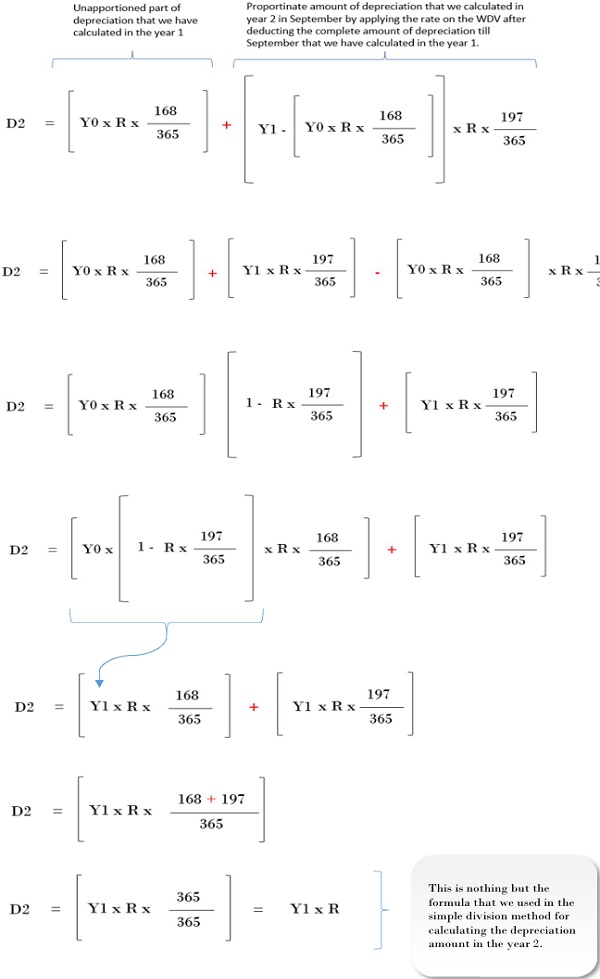 complex formula that we used in method