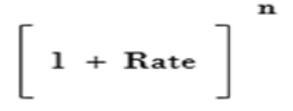 compounding factor is multiplied to the present value