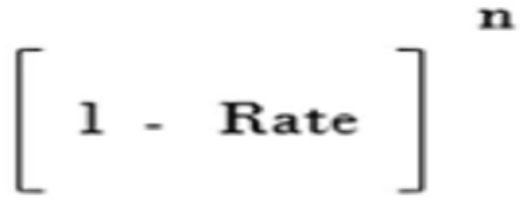 compressing factor to the cost