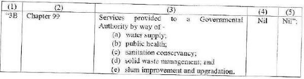 consideration is classification and exemption