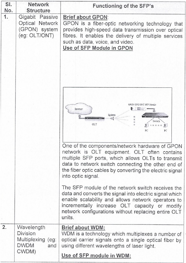 summarised the functioning of the SFP'