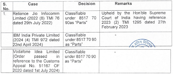 summary of deci-sions where the SFPs