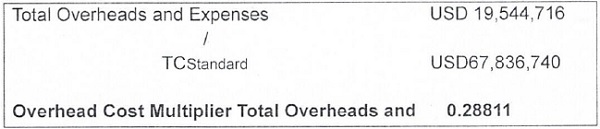 total overhead and expenses