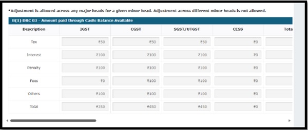 Amount paid through Cash