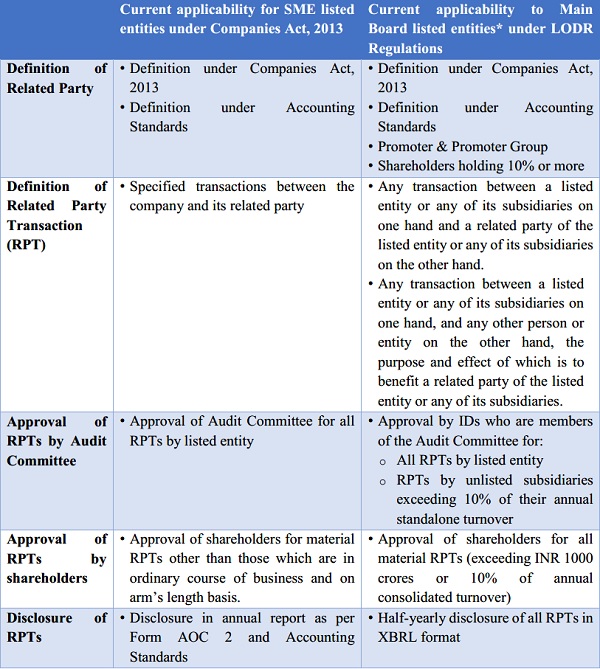 Current applicability of RPT norms