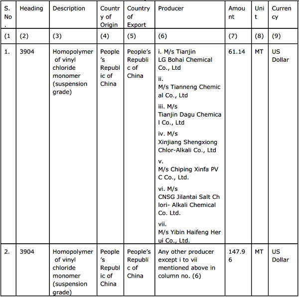 Duty Table