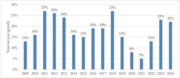 Governor highlighted that this aggressive growth