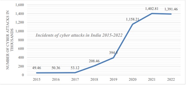 Risks associated with digital fraud