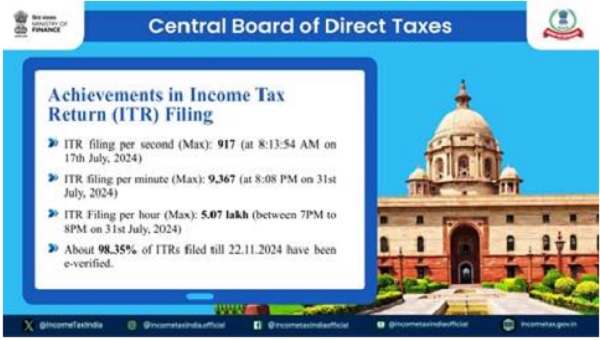 Achievements in Income Tax Return (ITR) Taxes 1