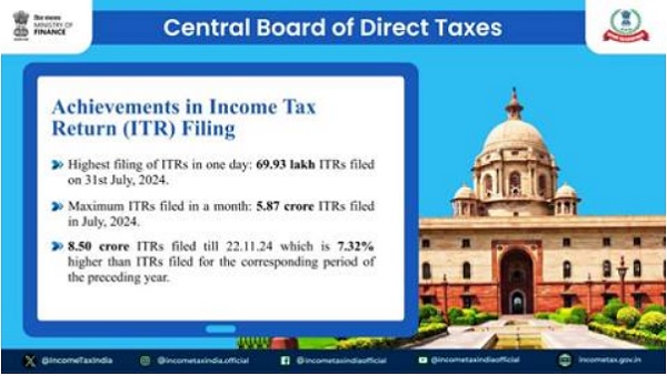 Achievements in Income Tax Return (ITR) Taxes 2