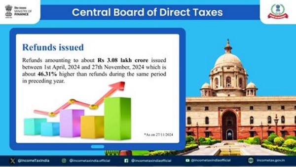 Central Board of Direct Taxes