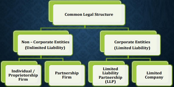 Common Legal Structure