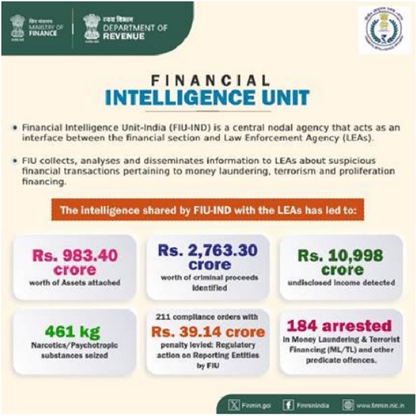 Financial Intelligence Unit