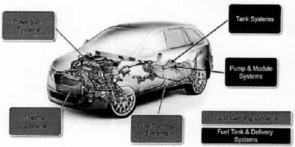 Fluid Systems in the Vehicle