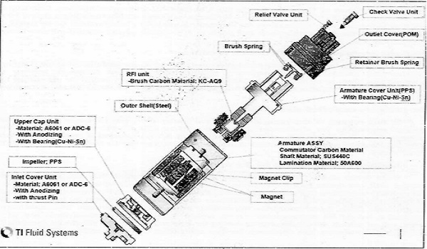 Fuel pump motor