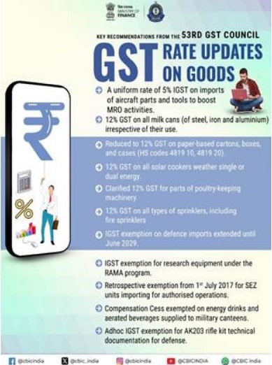 GST Rate Updates on Goods