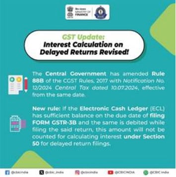 GST Update interest calculation on delayed returns revised