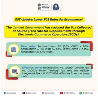 GST updates lower TCS rates for ecommercel