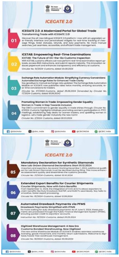 Indian Customs Electronic Commerce Electronic Data Interchange