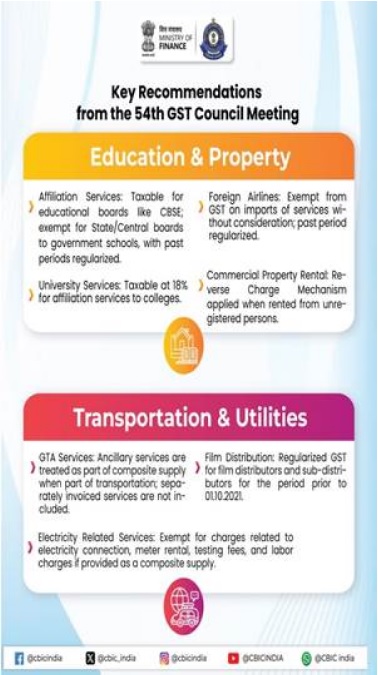 Key REcommendations from 54th GST Council Meeting