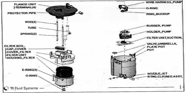 Module Components