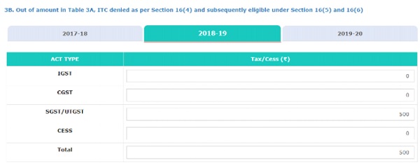 Out of demand in table 3A, ITC de-nied as per Section 16 (4) & subsequently eligible under Section 16(5) & Section 16(6)