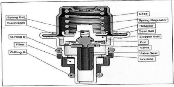 Pressure Regulator