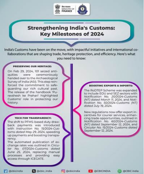 Strengthening Indias Customs Key Milestones of 2024