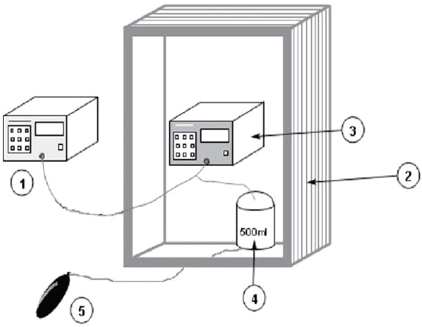 automated sphygmomanometer