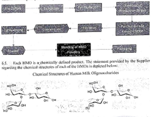 A flow scheme showing the production process is given below