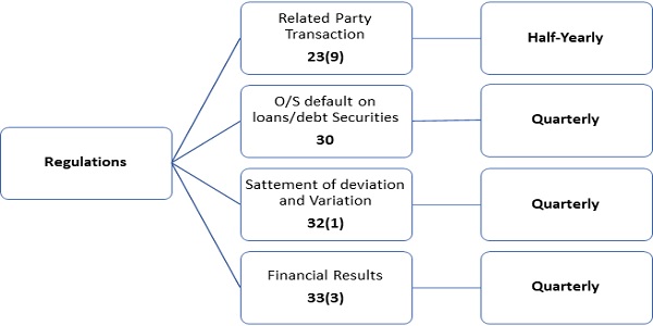 Filings Have Been Consolidated Under Financials