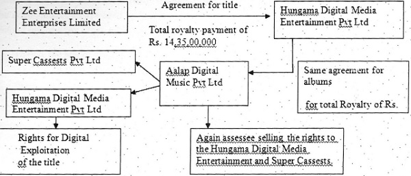 HDMEPL are afterthoughts and the money