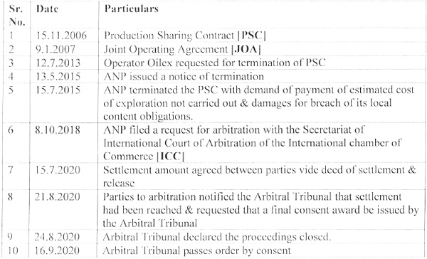 Production sharing contact