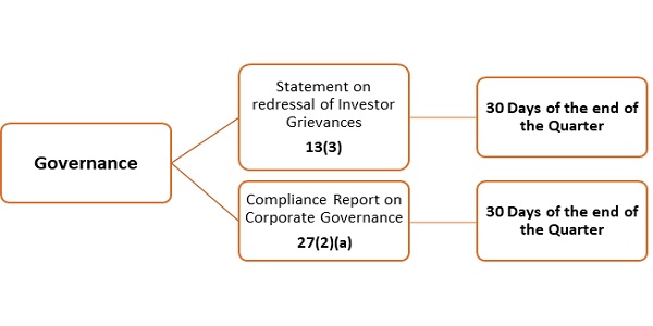 Unified Under Governance Filings