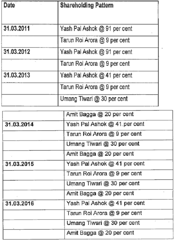 shareholder in the company and the details of the shareholding