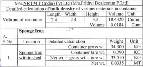 Actual weighment of stock