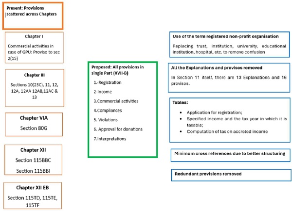 All Provisions of single parts