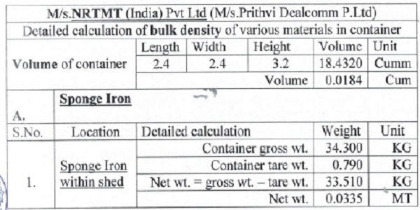 Density of stock