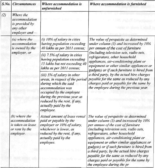 Eighteenth Amendment