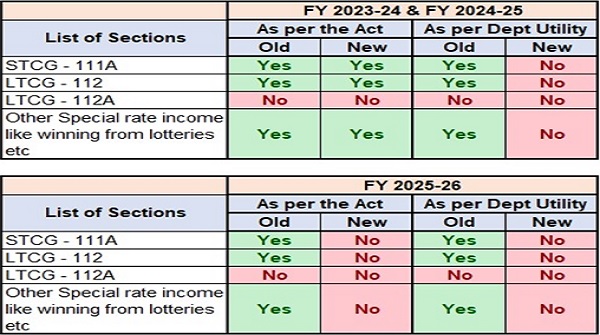 Finance Bill and its key provisions