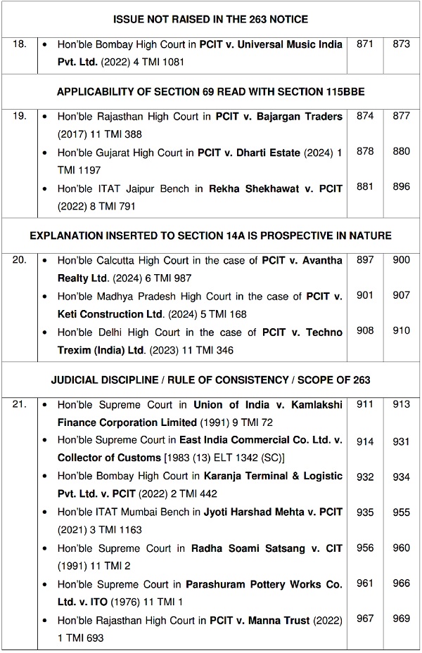 Issue not raised in the 263 notice