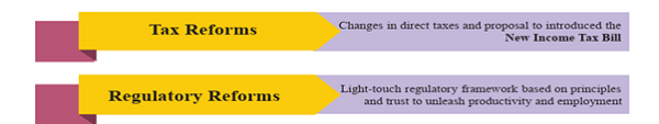 Major Proposed Reforms