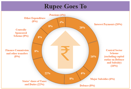 Rupee Goes To