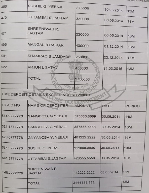 Time deposit details 2