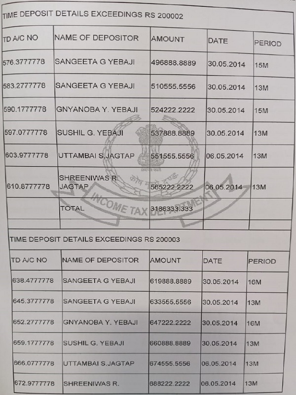 Time deposit details 3