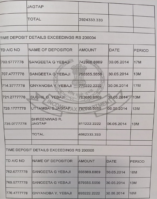 Time deposit details 4