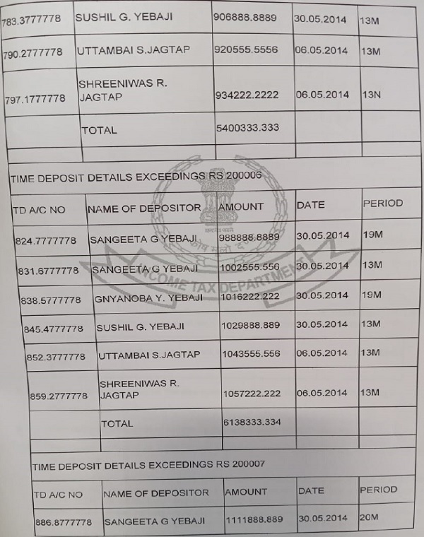 Time deposit details 5