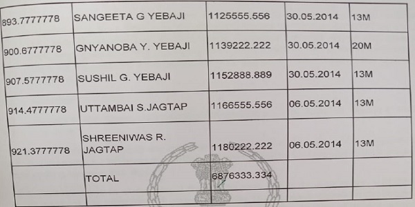 Time deposit details 6