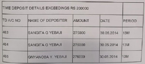 Time deposit details